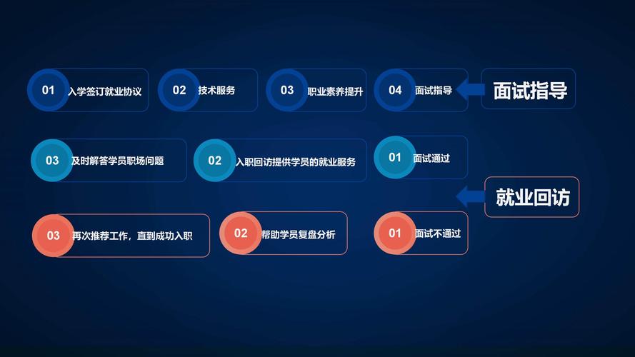 北京大兴区嵌入式软件开发中级培训班按口碑榜单